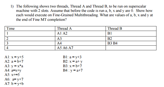 Solved 1) The Following Shows Two Threads, Thread A And | Chegg.com