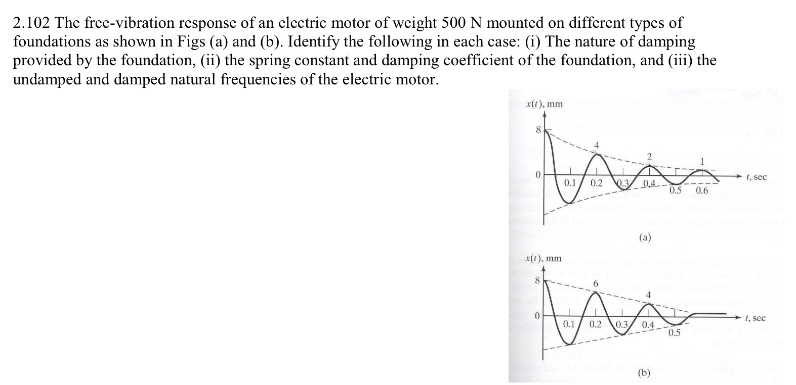 Solved The freevibration response of an electric motor of