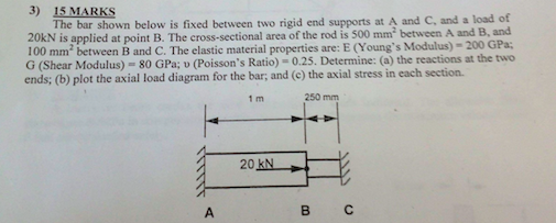 Solved 3) 15 MARKS The bar shown below is fixed between two | Chegg.com