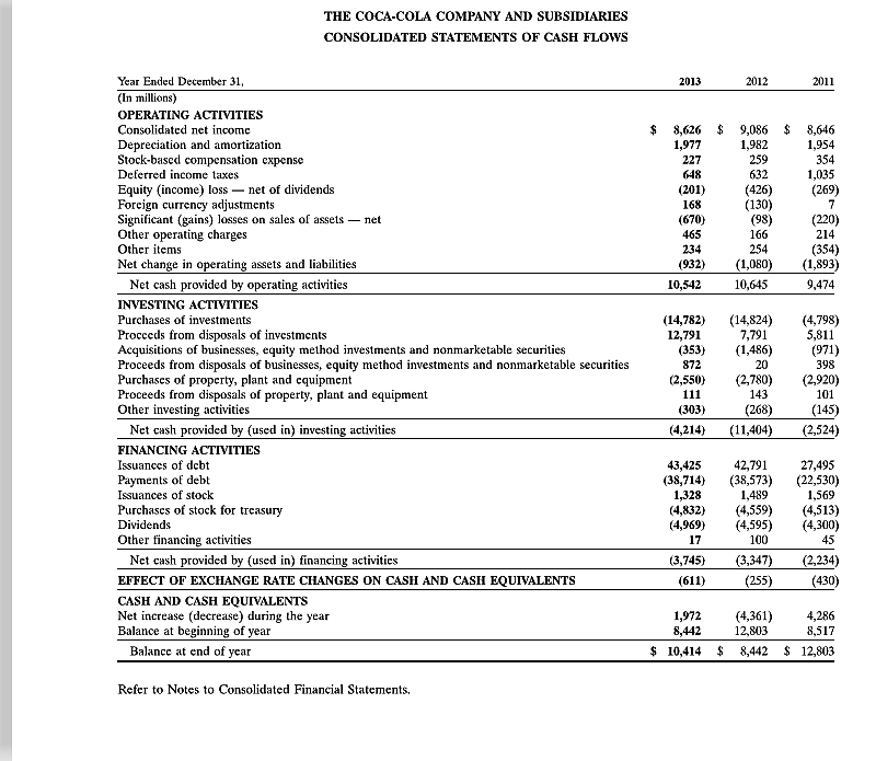 Solved THE COCA COLA COMPANY AND SUBSIDIARIES CONSOLIDATED Chegg