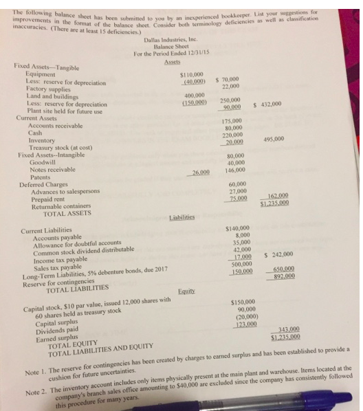 Solved The following balance sheet has been improvements in | Chegg.com