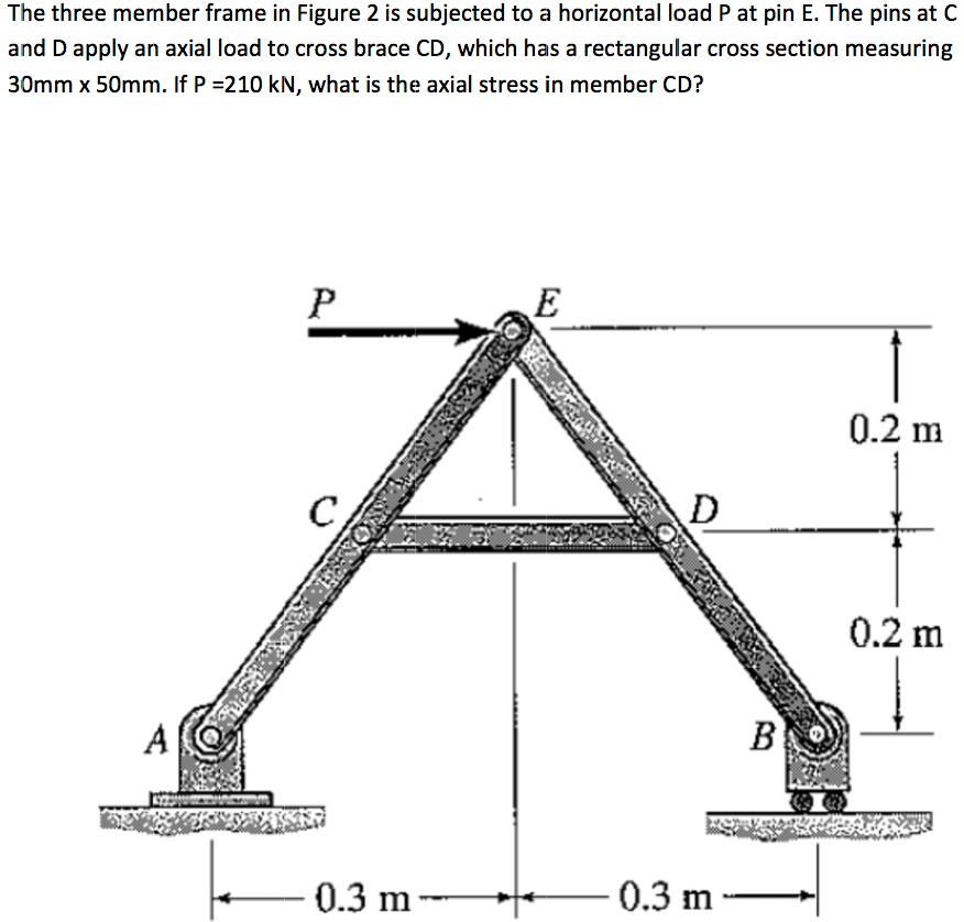 Solved The three member frame in Figure 2 is subjected to a