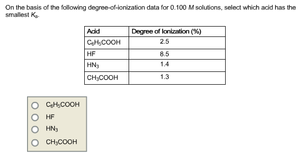 Solved On the basis of the following degree -of-ionization | Chegg.com