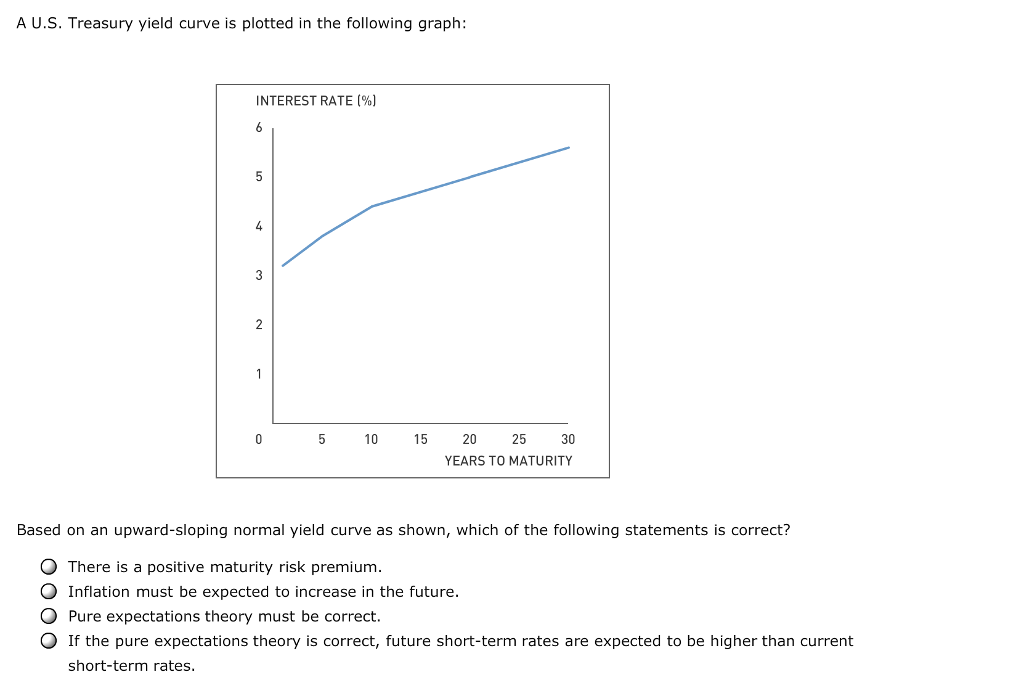 Solved There are three factors that can affect the shape of | Chegg.com