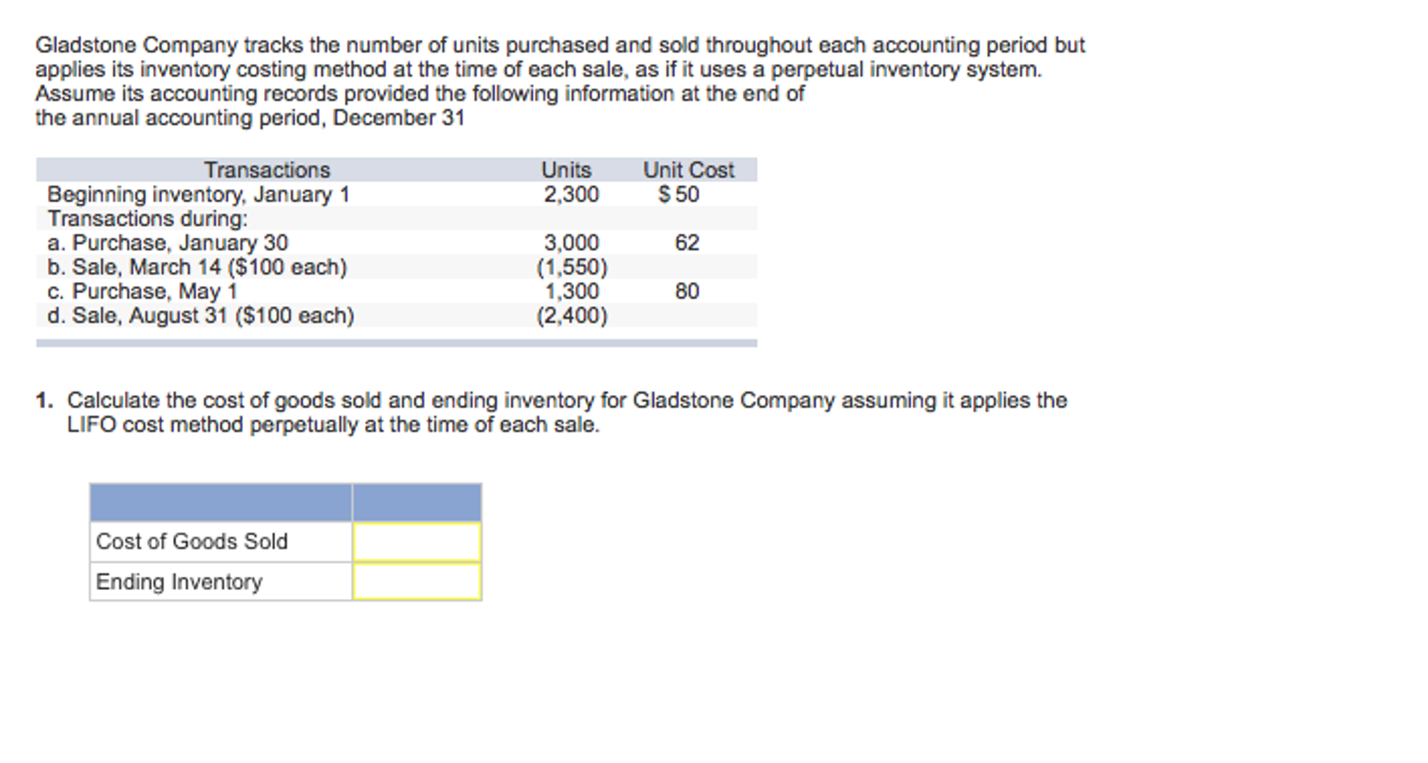 Solved Gladstone Company Tracks The Number Of Units Chegg Com