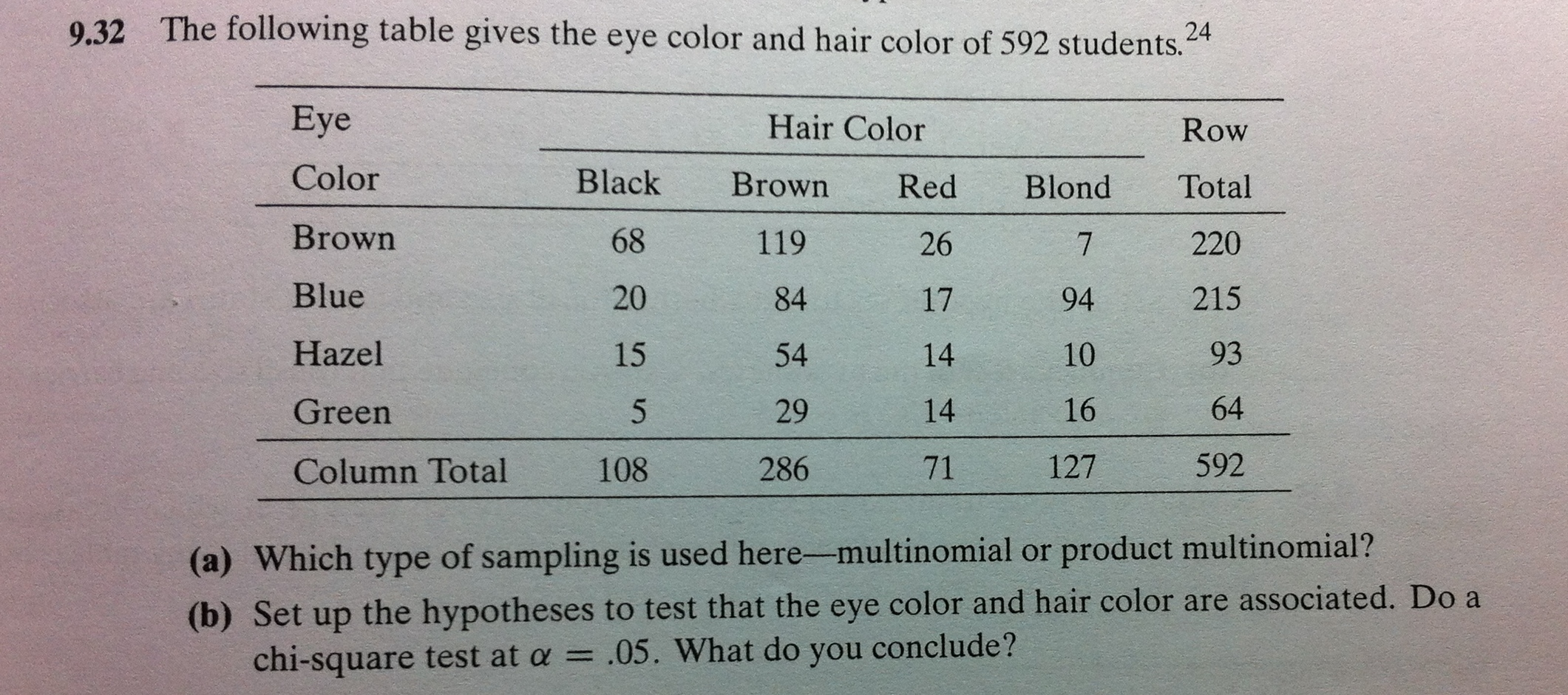 Solved Human Skin Color Hair Color And Eye Color Are Chegg Com