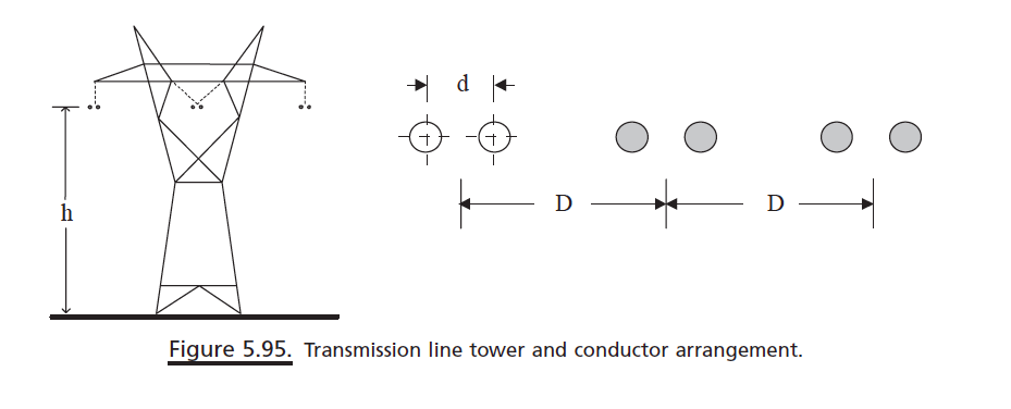 Solved Problem 5.13 A three-phase, 50 Hz transmission line | Chegg.com