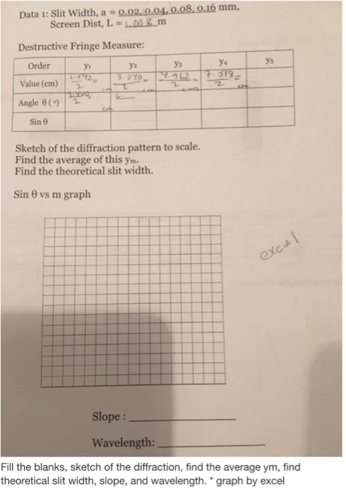Data 1: Slit Width, a = 0.02, 0.040, 0.08, 0.16 mm, | Chegg.com