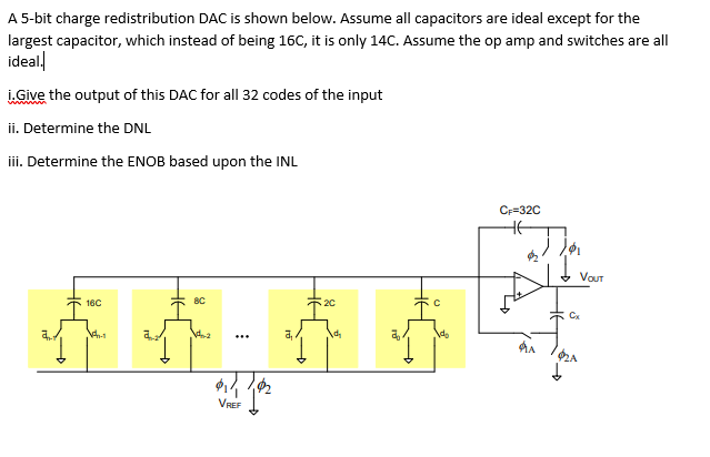 A 5-bit charge redistribution DAC is shown below. | Chegg.com