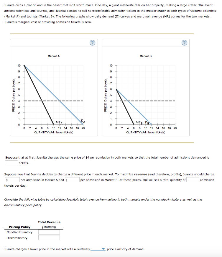 Solved Juanita owns a plot of land in the desert that isn't