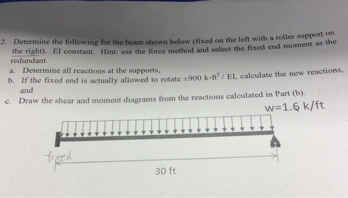 2. Determine the following for the beam shown (fixed | Chegg.com