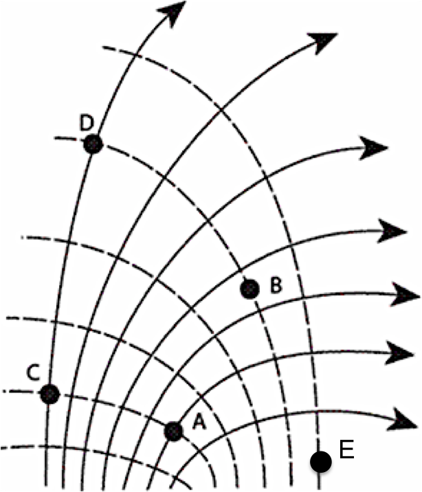 electric field lines v.s. fieldlines