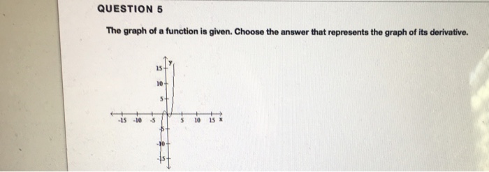 The graph of a function is given. Choose the answer | Chegg.com