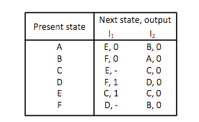 Solved For The State Transition Table Given In Table 2a.2, | Chegg.com