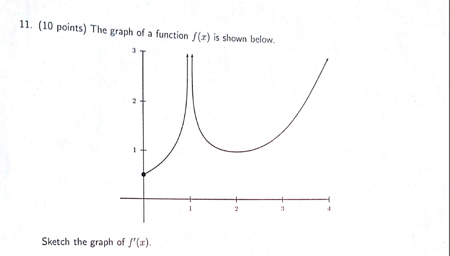 Solved The graph of a function f(x) is shown below. Sketch | Chegg.com