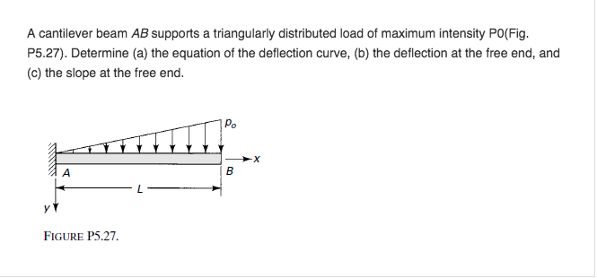 Solved A Cantilever Beam Ab Supports A Triangularly 9031