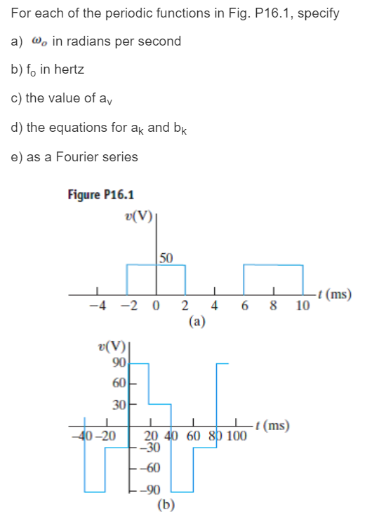 Solved For each of the periodic functions in Fig. P16.1, | Chegg.com
