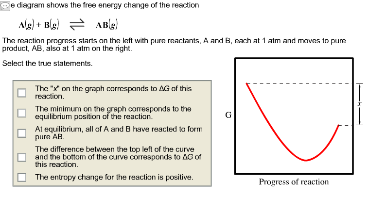 Solved GDie diagram shows the free energy change of the | Chegg.com