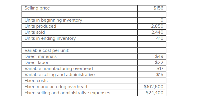 Solved A manufacturing company that produces a single | Chegg.com