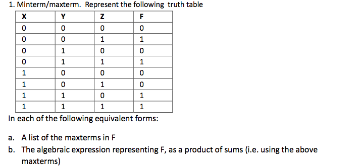 Solved Minterm/maxterm. Represent the following truth table | Chegg.com