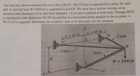 Solved The Structure Shown Consists Of A Steel Strut AB | Chegg.com