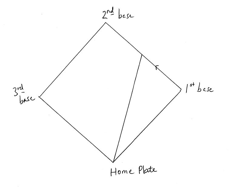 Solved A Baseball Diamond Is A Square 90 Ft On A Side. A 