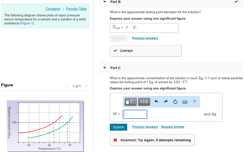 correct acutal x and elevation in res2dinv