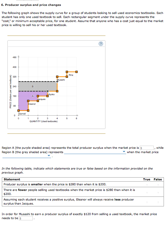 Solved 6. Producer surplus and price changes The following | Chegg.com