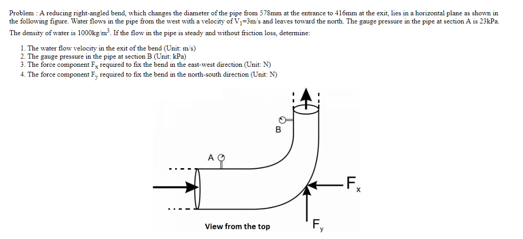 Solved Problem: A reducing right-angled bend, which changes | Chegg.com