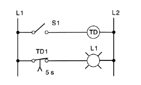 Solved 16. For the program in the figure below, what is the | Chegg.com