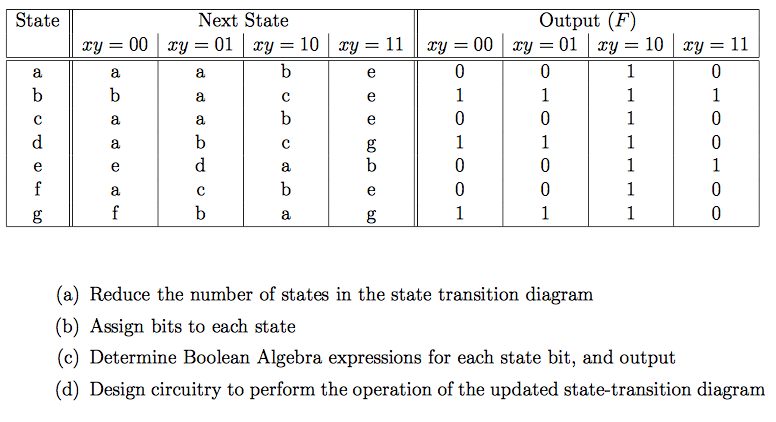 Solved Consider the following state-transition diagram of a | Chegg.com