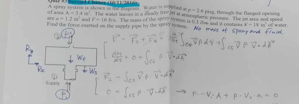 Solved A Spray System Is Shown In The Diagram. Water Is | Chegg.com