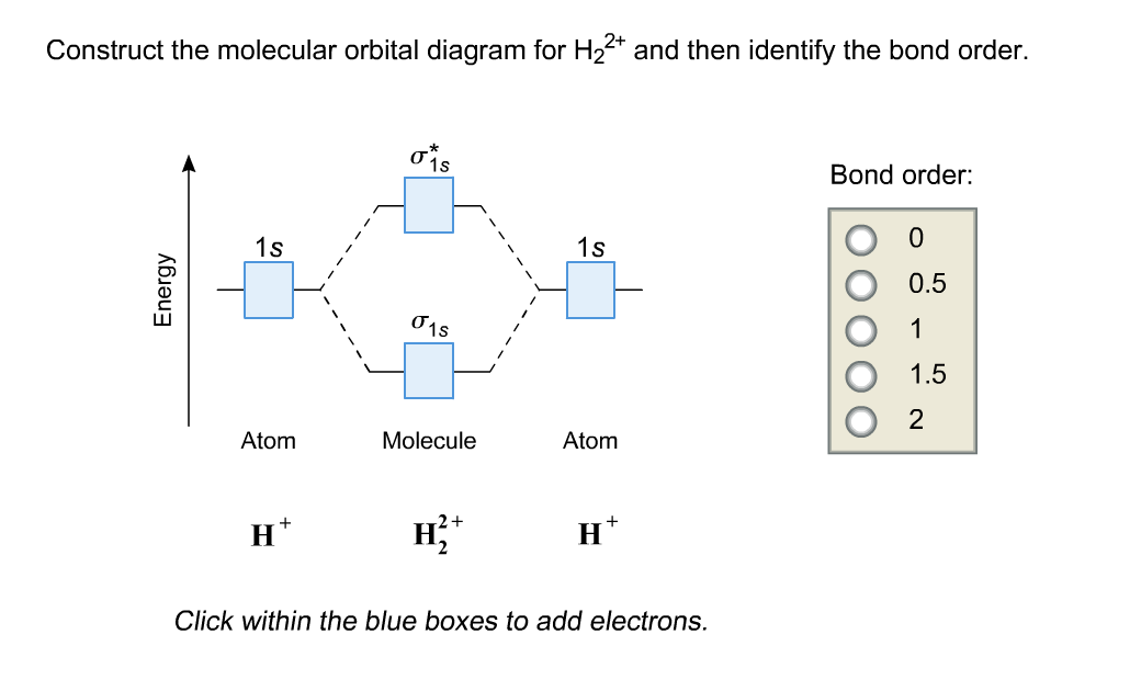 Solved Construct the molecular orbital diagram for H_2^2+