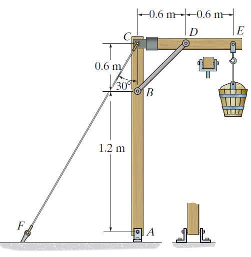 Solved The 150 kg bucket is suspended from end E of the