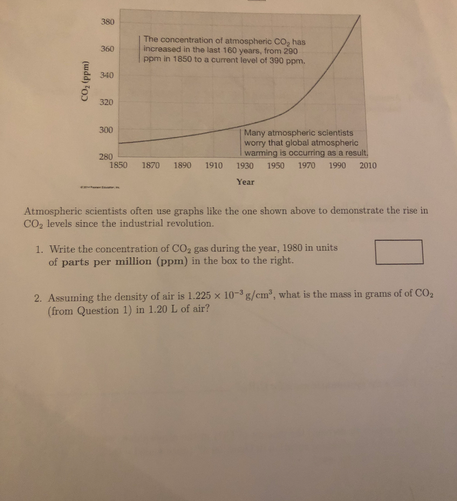 Solved 380 The Concentration Of Atmospheric CO2 Has Chegg Com