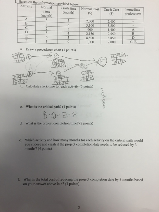 Solved Based on the information provided below. Draw a | Chegg.com