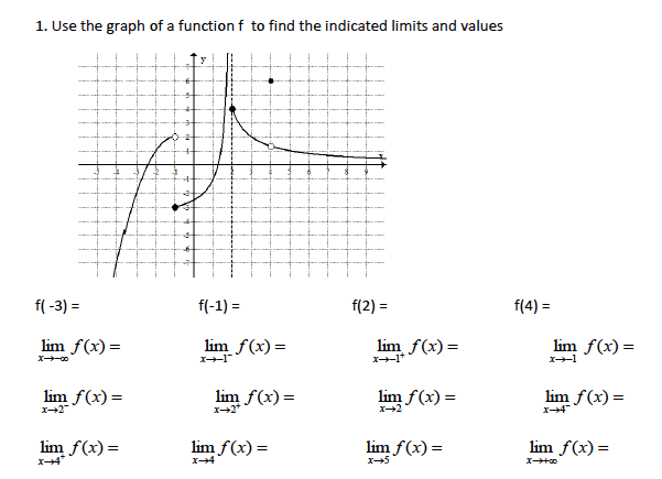 Solved 1. Use the graph of a function f to find the | Chegg.com
