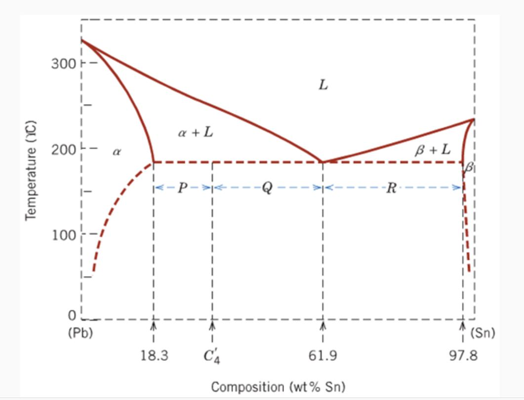 Solved: The Following Phase Diagram Has How Many Multi-pha... | Chegg.com