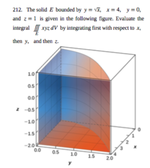 Solved 212. The solid E bounded by y=嘱, x=4, y=0, and z is | Chegg.com