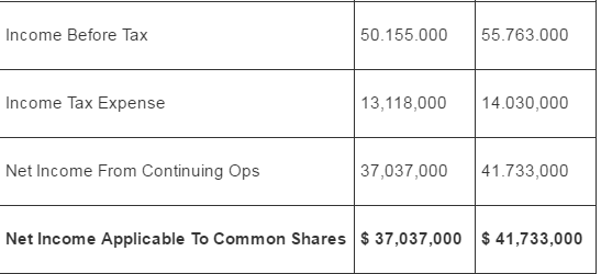 Solved Table summarizes the financial conditions for Intel | Chegg.com