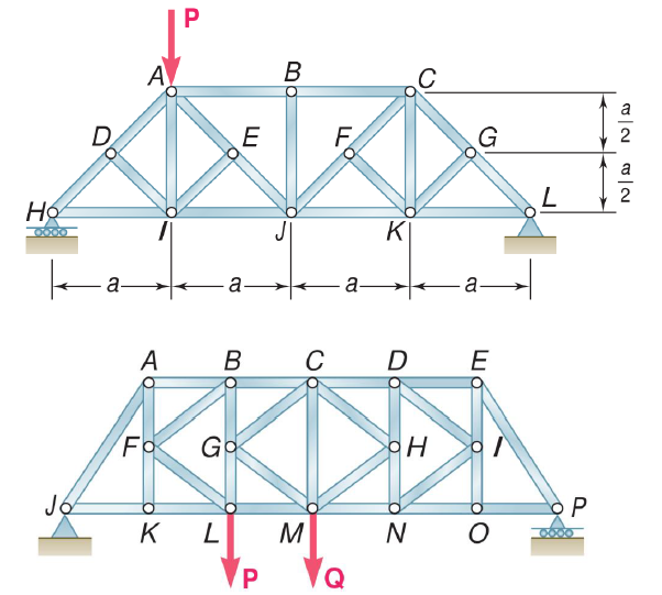 Solved Identify the zero-force members in the two trusses | Chegg.com