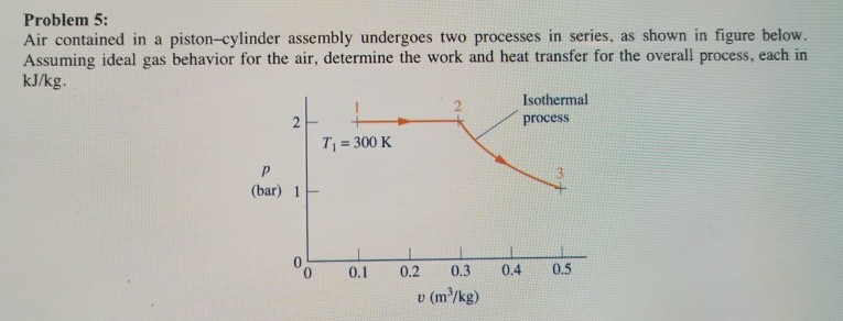 Solved Problem 5: Air Contained In A Piston-cylinder | Chegg.com