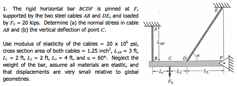 Solved 1 The Rigid Horizontal Bar BCDF Is Pinned At F Chegg