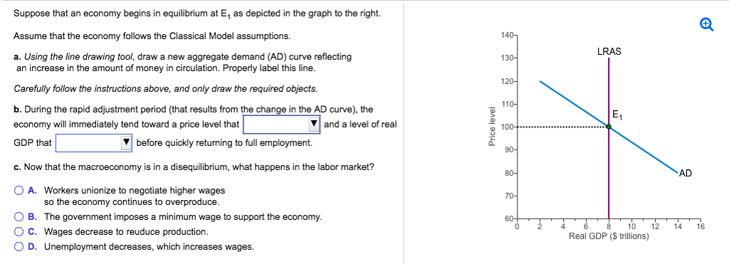 Solved Suppose that an economy begins in equilibrium at E, | Chegg.com