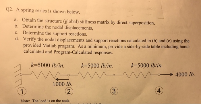 Solved A spring series is shown below. Obtain the structure | Chegg.com