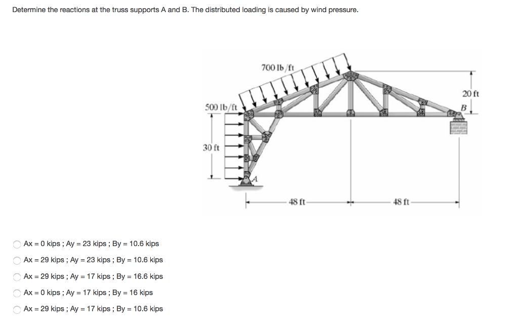 Solved Determine The Reactions At The Truss Supports A And 