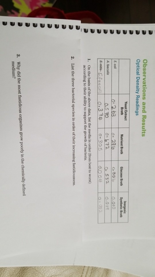 Solved Observations and Results Optical Density Readings