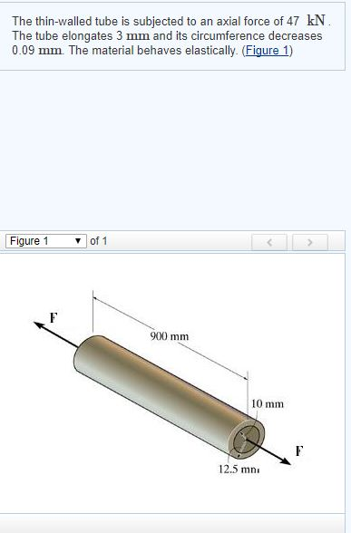 Solved Determine the modulus of elasticity of the material. | Chegg.com