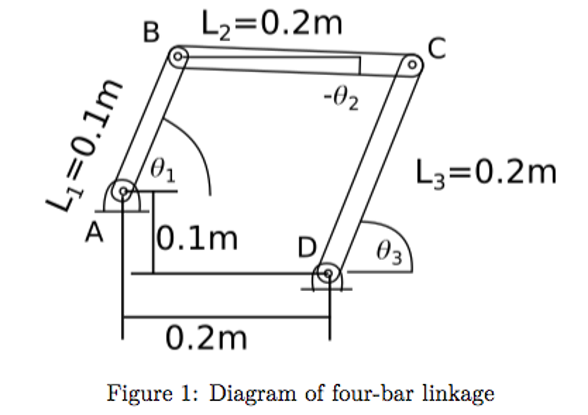 Solved The diagram in Figure 1 shows a 4bar linkage system.