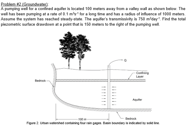 Solved A pumping well for a confined aquifer is located 100 | Chegg.com